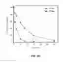 Fig. 06 - Compositions and methods for enhancing coagulation factor VIII function