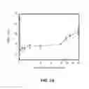 Fig. 07 - Compositions and methods for enhancing coagulation factor VIII function