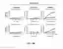 Fig. 22 - Compositions and methods for enhancing coagulation factor VIII function