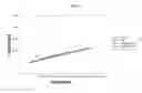 Fig. 02 - Single chain variable fragment CD3 binding proteins