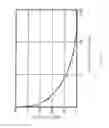 Fig. 06 - METHOD AND APPARATUS FOR MANUFACTURE OF 3D OBJECTS