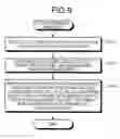 Fig. 07 - CELL CULTURE METHOD AND CELL CULTURE DEVICE