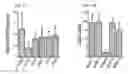 Fig. 12 - DIRECT CONVERSION OF CELLS TO CELLS OF OTHER LINEAGES
