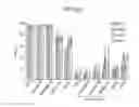 Fig. 05 - Method for sorting cardiomyocytes