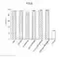 Fig. 10 - Method for sorting cardiomyocytes