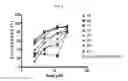 Fig. 09 - EXON SKIPPING COMPOSITIONS FOR TREATING MUSCULAR DYSTROPHY