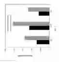 Fig. 02 - SCN plants and methods for making the same