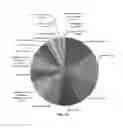 Fig. 09 - SCN plants and methods for making the same
