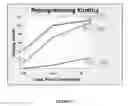 Fig. 12 - METHODS FOR INCREASING CELL CULTURE TRANSFECTION EFFICIENCY AND CELLULAR REPROGRAMMING