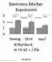 Fig. 15 - METHODS FOR INCREASING CELL CULTURE TRANSFECTION EFFICIENCY AND CELLULAR REPROGRAMMING