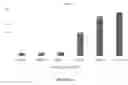 Fig. 25 - METHODS FOR INCREASING CELL CULTURE TRANSFECTION EFFICIENCY AND CELLULAR REPROGRAMMING