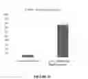 Fig. 30 - METHODS FOR INCREASING CELL CULTURE TRANSFECTION EFFICIENCY AND CELLULAR REPROGRAMMING