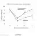 Fig. 31 - METHODS FOR INCREASING CELL CULTURE TRANSFECTION EFFICIENCY AND CELLULAR REPROGRAMMING