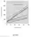 Fig. 45 - METHODS FOR INCREASING CELL CULTURE TRANSFECTION EFFICIENCY AND CELLULAR REPROGRAMMING
