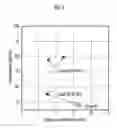 Fig. 02 - Highly efficient ethanol-fermentative yeast