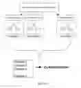 Fig. 06 - Method and system for microbiome-derived diagnostics and therapeutics for conditions associated with microbiome functional features