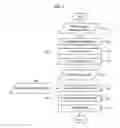 Fig. 04 - Method for rapid design of valid high-quality primers and probes for multiple target genes in QPCR experiments