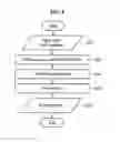 Fig. 11 - Method for rapid design of valid high-quality primers and probes for multiple target genes in QPCR experiments