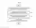 Fig. 14 - Method for rapid design of valid high-quality primers and probes for multiple target genes in QPCR experiments