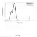 Fig. 19 - METHODS OF DIAGNOSING AUTISM SPECTRUM DISORDERS