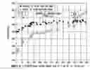 Fig. 01 - Rail