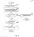 Fig. 06 - Method and systems for a turbocharger