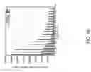 Fig. 26 - Flow-induced noise source contribution