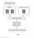Fig. 02 - Method for determining the distinctive nutritional requirements of a patient