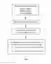 Fig. 03 - Method for determining the distinctive nutritional requirements of a patient