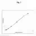 Fig. 04 - GALECTIN-3 IMMUNOASSAY
