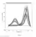 Fig. 44 - System and method for modeling and subtracting background signals from a melt curve