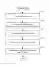 Fig. 01 - Genome analysis and visualization using coverages for bin sizes and ranges of genomic base coordinates calculated and stored before an output request