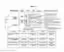 Fig. 02 - Melrose Pain Solutions® Method and Algorithm: Managing Pain in Opioid Dependent Patients