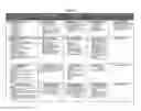 Fig. 03 - Melrose Pain Solutions® Method and Algorithm: Managing Pain in Opioid Dependent Patients