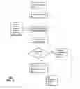 Fig. 05 - Method and apparatus for managing multiple media services