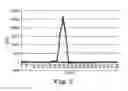 Fig. 06 - Pattern recognition based motion detection for asset tracking system