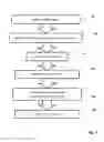 Fig. 07 - System and method for determining the age of an individual