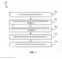 Fig. 06 - RFID systems and methods