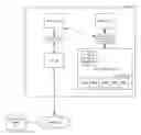 Fig. 01 - Managing user profiles securely in a user environment