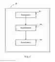 Fig. 06 - Sending and requesting feed