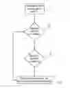 Fig. 01 - METHOD OF PROTOCOL MANAGEMENT AND OPERATION OF A CONTENT DISTRIBUTION NETWORK