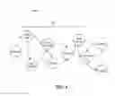 Fig. 06 - Transactions in a decentralized control plane of a computing system
