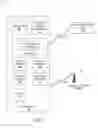 Fig. 02 - Simplified control input to a mobile device