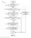 Fig. 09 - Securely and efficiently transferring sensitive information via a telephone