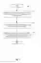 Fig. 08 - Depth image provision apparatus and method