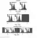 Fig. 28 - Faster state transitioning for continuous adjustable 3Deeps filter spectacles using multi-layered variable tint materials