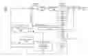 Fig. 01 - Palette coding modes and palette flipping