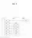 Fig. 05 - Method and apparatus for performing inter-MeNB handover without SeNB change in wireless communication system