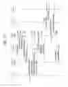 Fig. 18 - Method and apparatus for performing inter-MeNB handover without SeNB change in wireless communication system