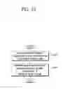 Fig. 23 - Method and apparatus for performing inter-MeNB handover without SeNB change in wireless communication system